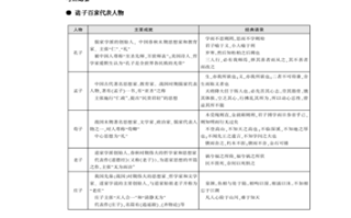 常识考什么呀，考常识考哪些