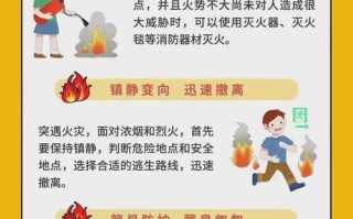 火灾突发安全常识（火灾突发安全常识内容）