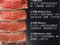 牛排常识交际 - 牛排常识交际教学
