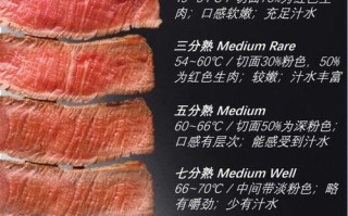 牛排常识交际 - 牛排常识交际教学