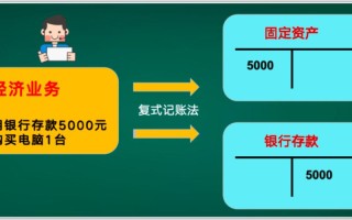 会计常识借贷（常用会计借贷）