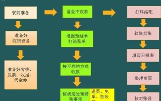 饭店收银员的基本常识（饭店收银员的基本常识有哪些）