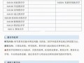 考研教务常识 - 考研教务是什么职位