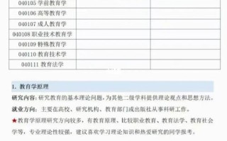 考研教务常识 - 考研教务是什么职位