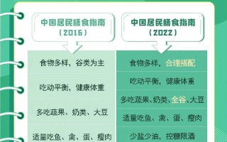 营养饮食常识，营养饮食常识有哪些