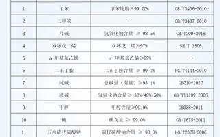 化工检验常识 - 化工检验员是做什么的