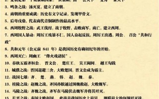 常识历史文化，中国历史文化常识全集