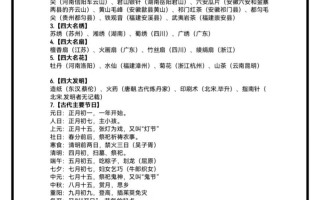 国家常识知识，国家常识知识大全合集