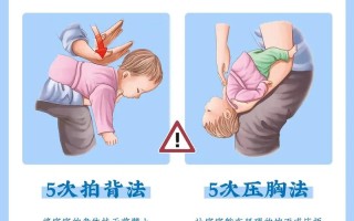 急救实用常识 - 实用的急救知识