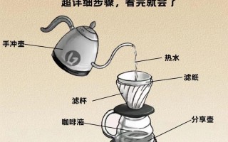 常识咖啡冷萃（咖啡冷萃的好处）