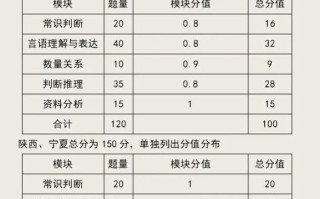 汉中地理常识，汉中地区地形特征