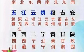 地理省市常识 - 地理省市位置背诵技巧