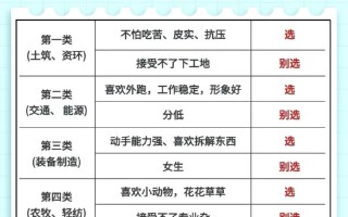 单招常识统考（单招考试必考题）