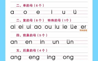 基础拼音常识（拼音基本知识大全）