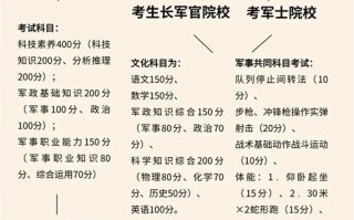 军事考试常识（军事考试是什么）