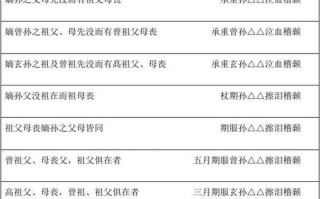 秦朝官职文化常识，秦朝官职表大全