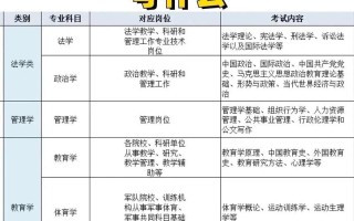 文职常识考试（文职考试基础知识）