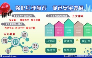 五种安全常识 - 五大安全知识