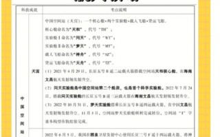 全年科技常识，科技常识2020