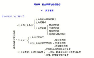 社会专业常识 - 社会专业要学什么