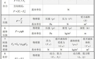 物理必备科学常识（物理科学知识科普）