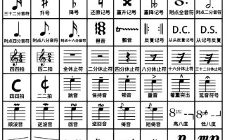 钢琴教育常识 - 钢琴教育常识总结