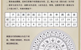 公基常识中医（公基知识点汇总）