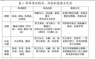 祭邑文学常识（祭祀文学常识）
