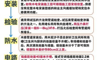 水电设计常识 - 水电设计图片
