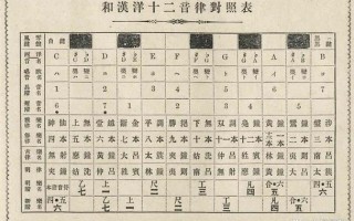 文化常识宫调，文化常识3000个