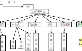 常识推理网络（推理常识基础）