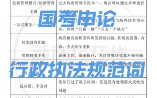 2017浙江省考常识，2017浙江省公务员考试