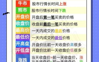 股票常识问题（股票知识100问）