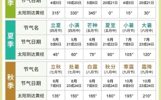 小寒节气常识 - 小寒节气简介