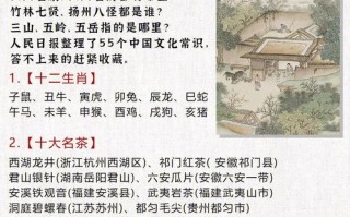 文化常识20（文化常识200每天）