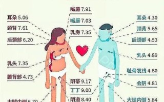 男女常识问题 - 男女之间的问答题