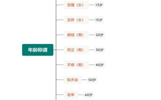 文化常识庙号，庙堂文化常识