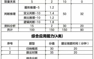 事业编常识分值 - 事业单位常识分数