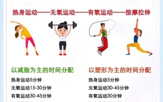 日常运动小常识 - 运动小常识10条