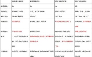 病毒肺炎常识（病毒肺炎怎么传染）