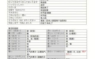 日语高考常识 - 日语高考基础知识