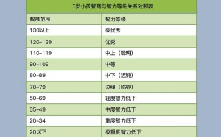 常识属于智力（常识属于智力还是智力）