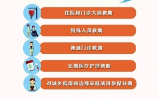 生命急救小常识，生命急救视频