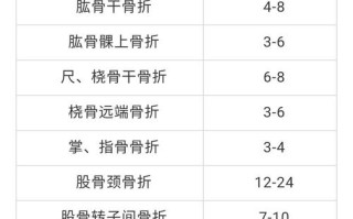 骨折的小常识，骨折的小常识有哪些