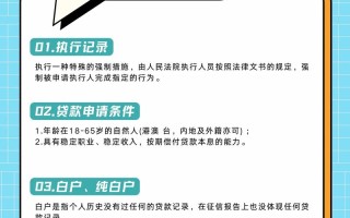贷款金融常识（金融贷款基础知识）