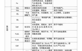 酸碱盐的常识 - 酸碱盐的重要知识点