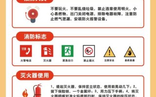着火安全常识 - 起火常识