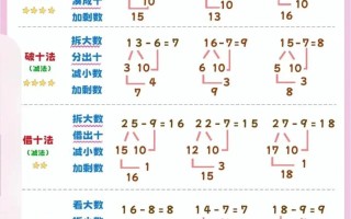 幼升小面试常识问题，幼升小面试题型