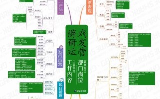 设计游戏常识 - 游戏设计基础知识