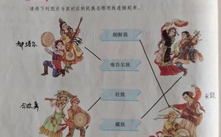 文化常识族载 - 文化常识爵